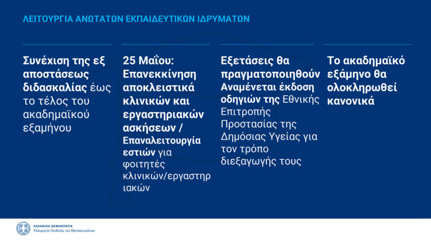 Σχολεία: Γιατί και πώς επιστρέφουν οι μαθητές στα θρανία - Όσα πρέπει να γνωρίζουμε