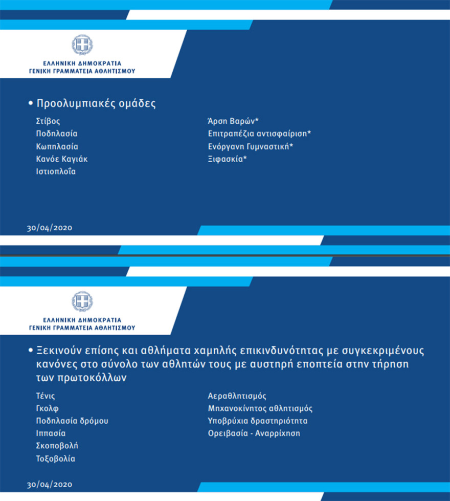 Αυγενάκης: «Στις 5 Μαΐου ξεκινούν οι προπονήσεις στη Super League 1»