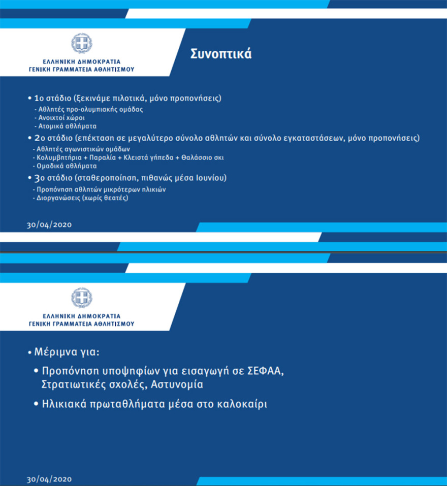 Αυγενάκης: «Στις 5 Μαΐου ξεκινούν οι προπονήσεις στη Super League 1»