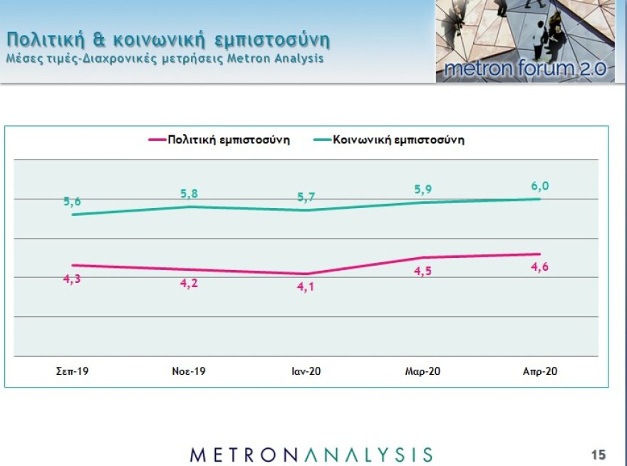 Νέο γκάλοπ: Το 87% επιβραβεύει την κυβέρνηση για την διαχείριση της πανδημίας