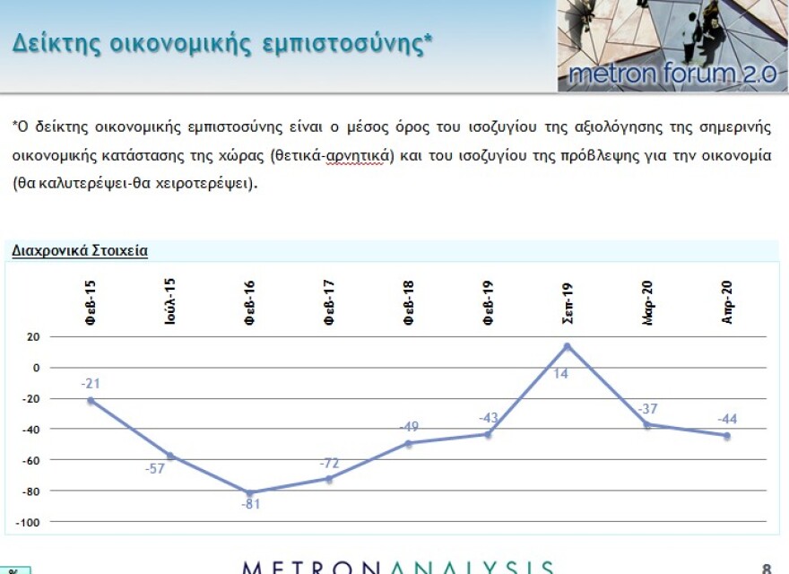 Νέο γκάλοπ: Το 87% επιβραβεύει την κυβέρνηση για την διαχείριση της πανδημίας