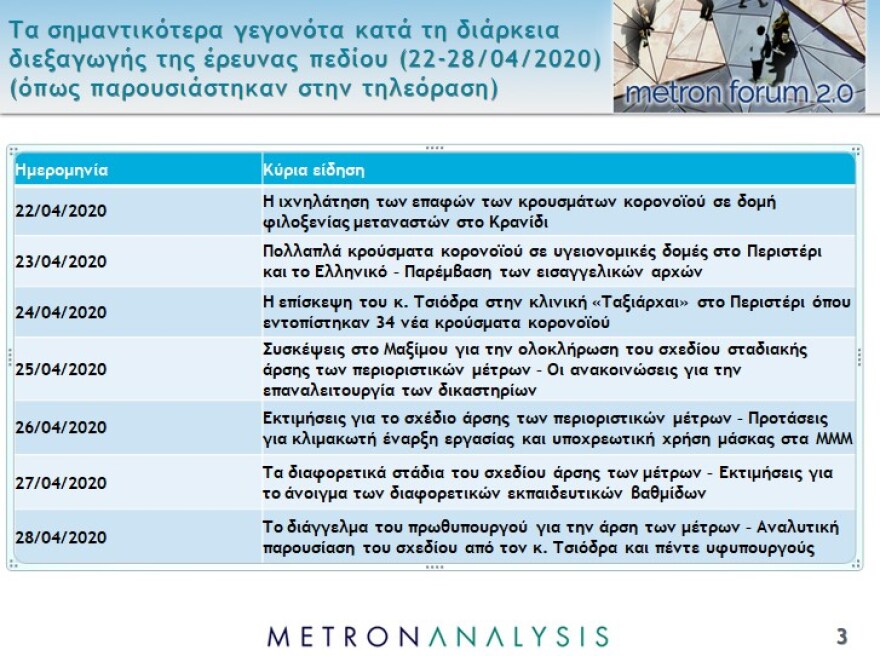 Νέο γκάλοπ: Το 87% επιβραβεύει την κυβέρνηση για την διαχείριση της πανδημίας