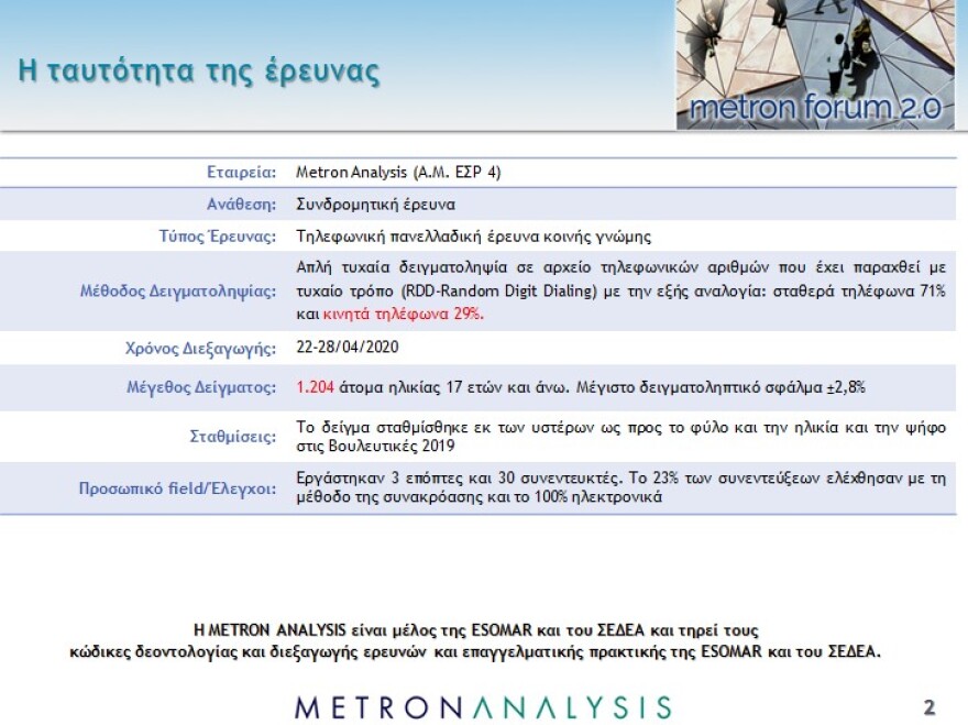 Νέο γκάλοπ: Το 87% επιβραβεύει την κυβέρνηση για την διαχείριση της πανδημίας