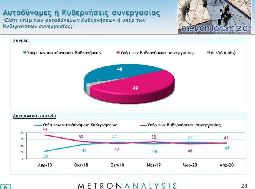 Νέο γκάλοπ: Το 87% επιβραβεύει την κυβέρνηση για την διαχείριση της πανδημίας