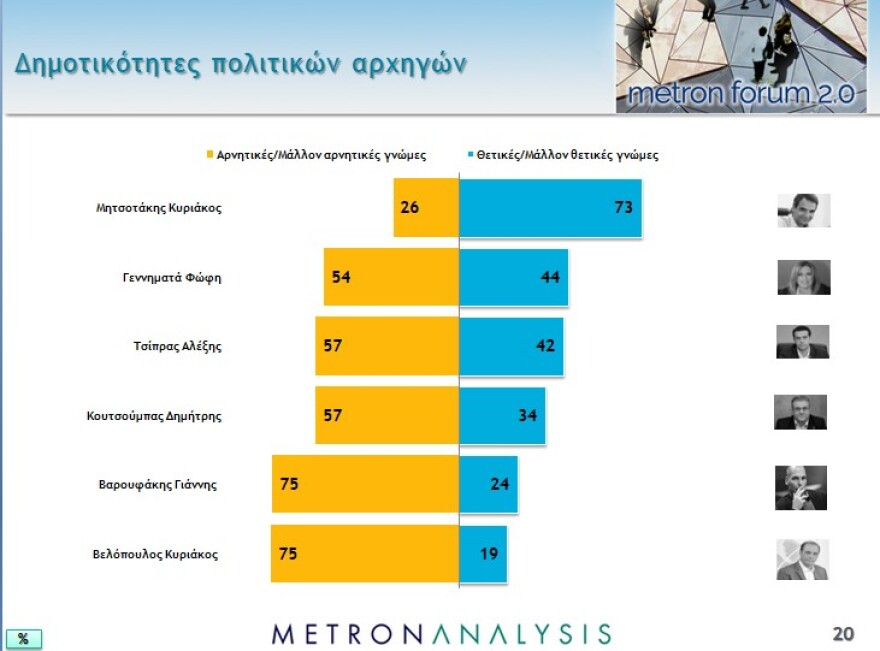 Νέο γκάλοπ: Το 87% επιβραβεύει την κυβέρνηση για την διαχείριση της πανδημίας