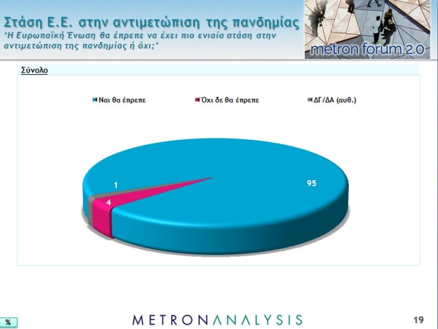 Νέο γκάλοπ: Το 87% επιβραβεύει την κυβέρνηση για την διαχείριση της πανδημίας