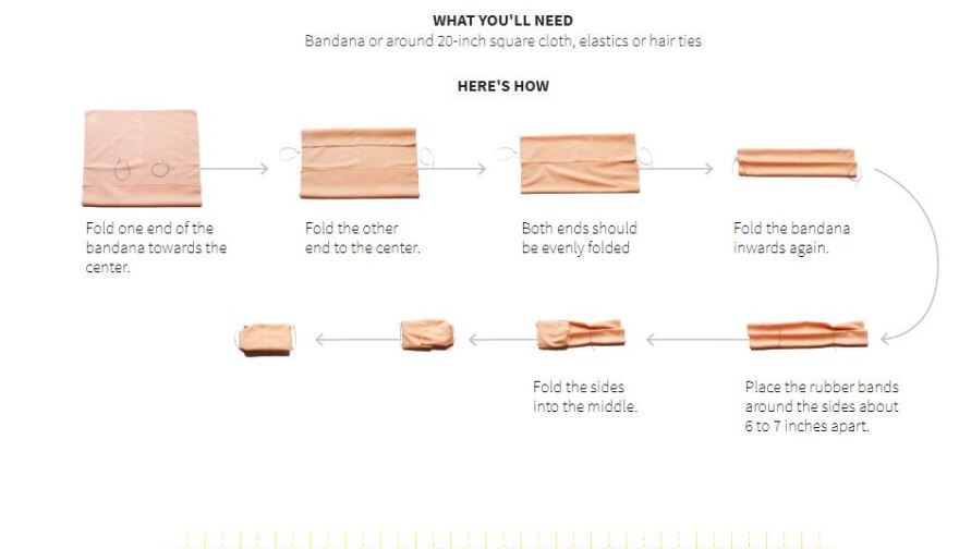 Μάσκες - Reuters: Δείτε τον οδηγό για κατασκευές στο σπίτι
