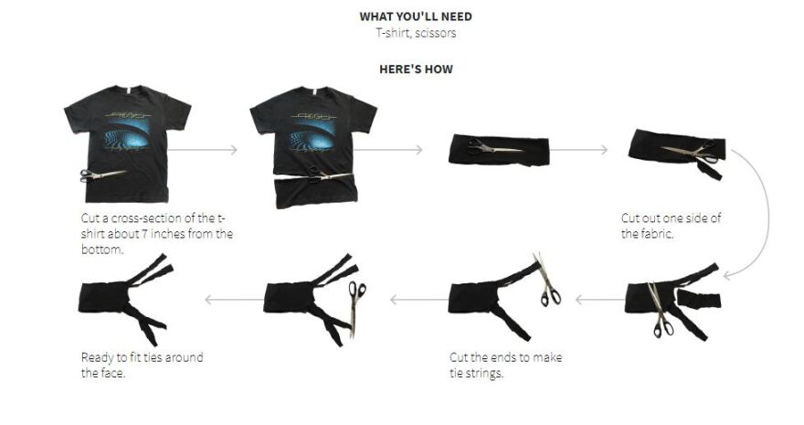 Μάσκες - Reuters: Δείτε τον οδηγό για κατασκευές στο σπίτι