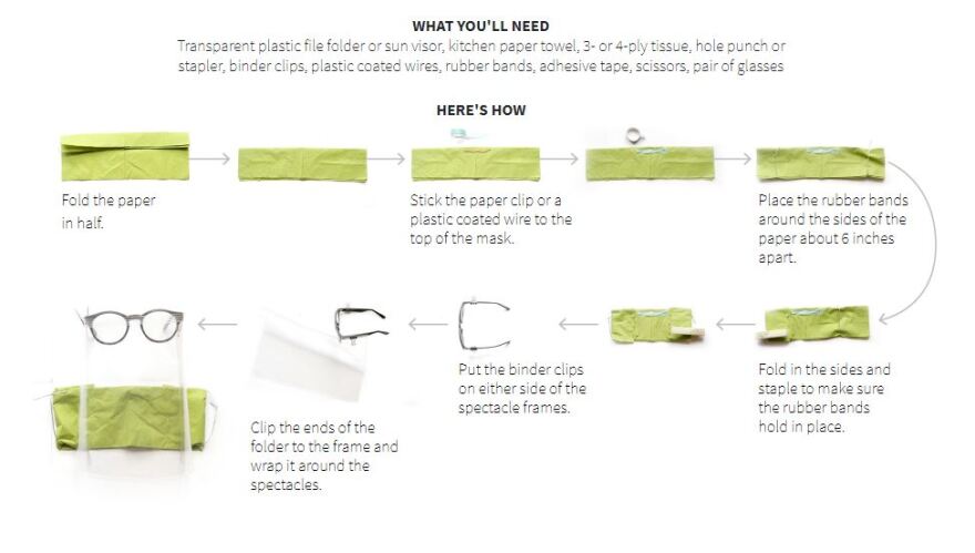 Μάσκες - Reuters: Δείτε τον οδηγό για κατασκευές στο σπίτι