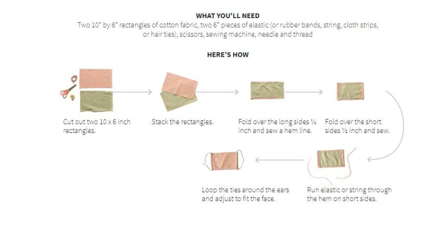 Μάσκες - Reuters: Δείτε τον οδηγό για κατασκευές στο σπίτι