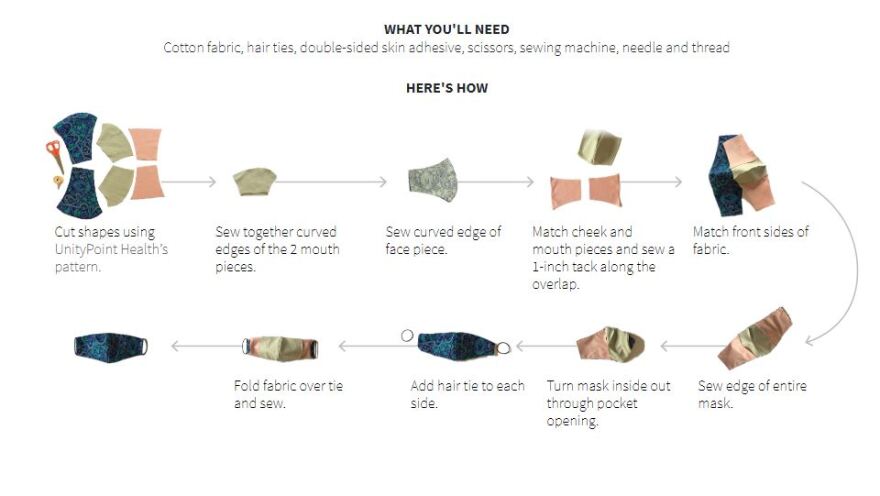 Μάσκες - Reuters: Δείτε τον οδηγό για κατασκευές στο σπίτι