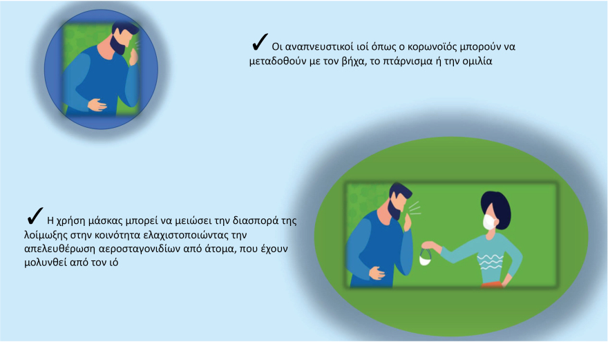 Αναλυτικές οδηγίες: Τι ισχύει για μάσκες, αποστάσεις και μέτρα ατομικής υγιεινής 