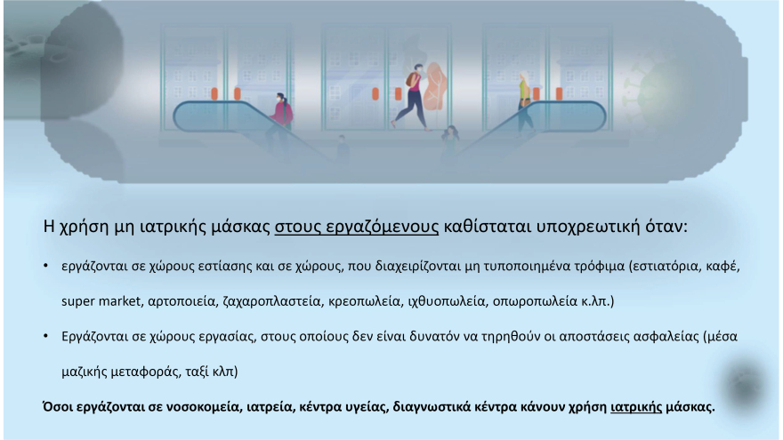 Αναλυτικές οδηγίες: Τι ισχύει για μάσκες, αποστάσεις και μέτρα ατομικής υγιεινής 