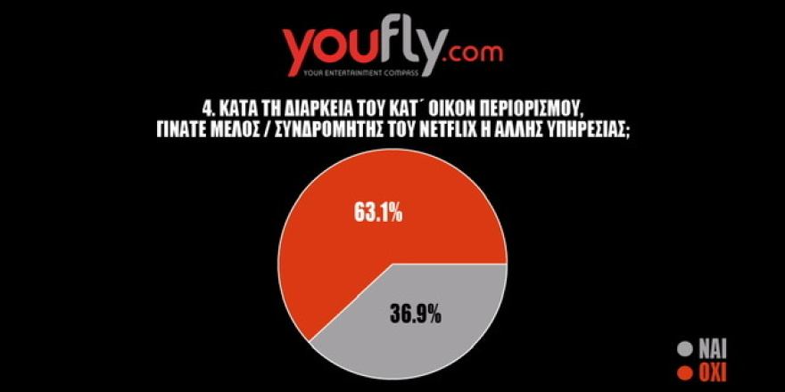 Δημοσκόπηση για την ψυχαγωγία: Οι Έλληνες ψηφίζουν εκδηλώσεις σε ανοιχτούς χώρους με μέτρα αποστασιοποίησης