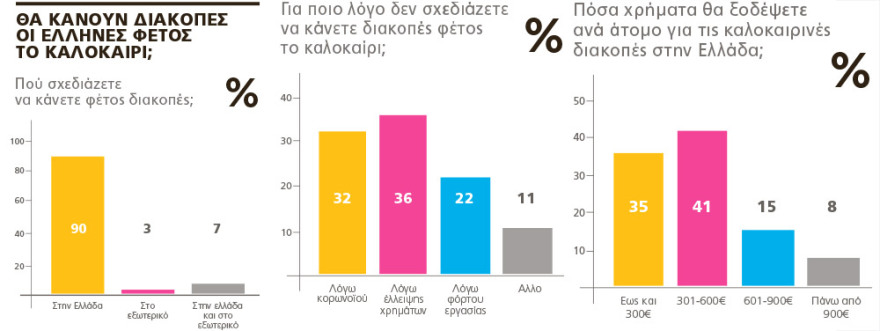 Καλοκαίρι-Τουρισμός: Η αγωνία της άδειας ξαπλώστρας
