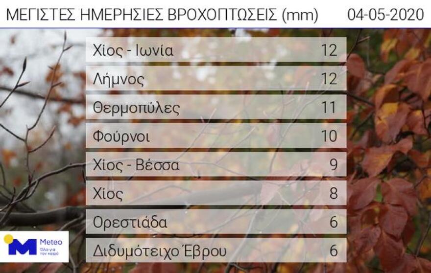 Καιρός: Βροχές από το μεσημέρι στα κεντρικά και νότια - Αναλυτικοί χάρτες με τις θερμοκρασίες