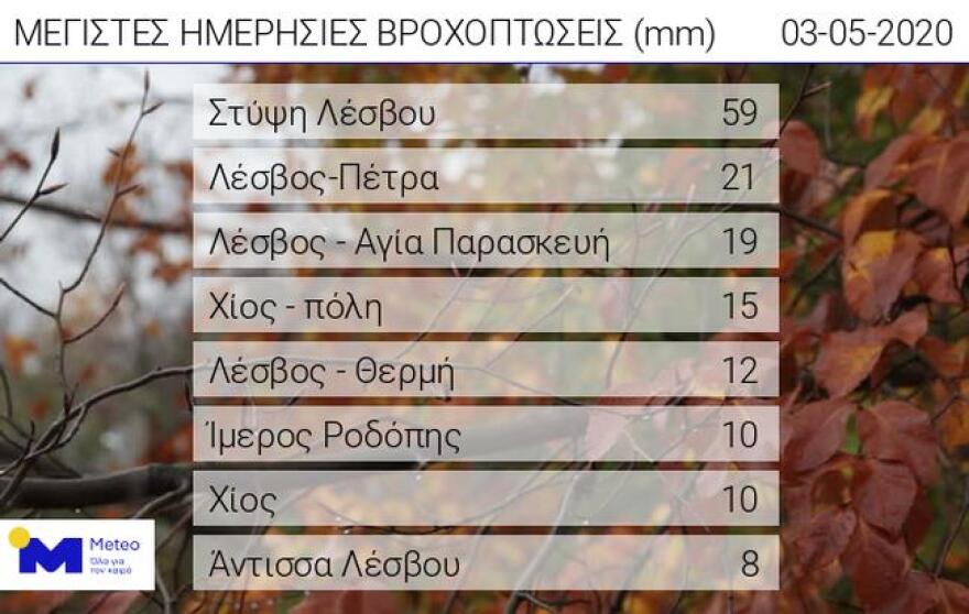 Καιρός: Διαβάστε πού θα βρέχει σήμερα - Αναλυτικοί χάρτες