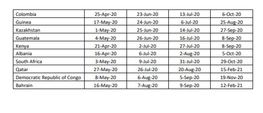 Κορωνοϊός - Έρευνα: Πότε τελειώνει η πανδημία; -  Η ημερομηνία «εξόδου» για την Ελλάδα 