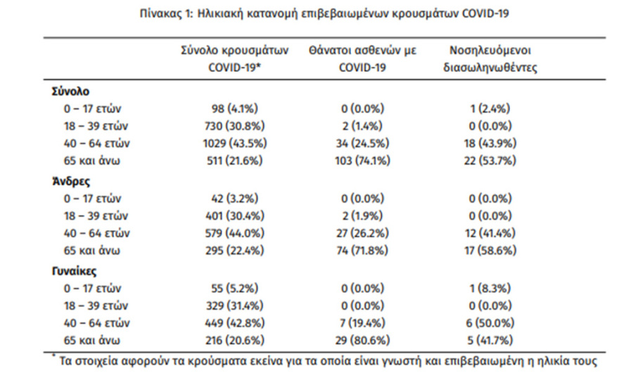 Κορωνοϊός και σχολεία: Πόσο μεταδοτικά είναι τελικά τα παιδιά;