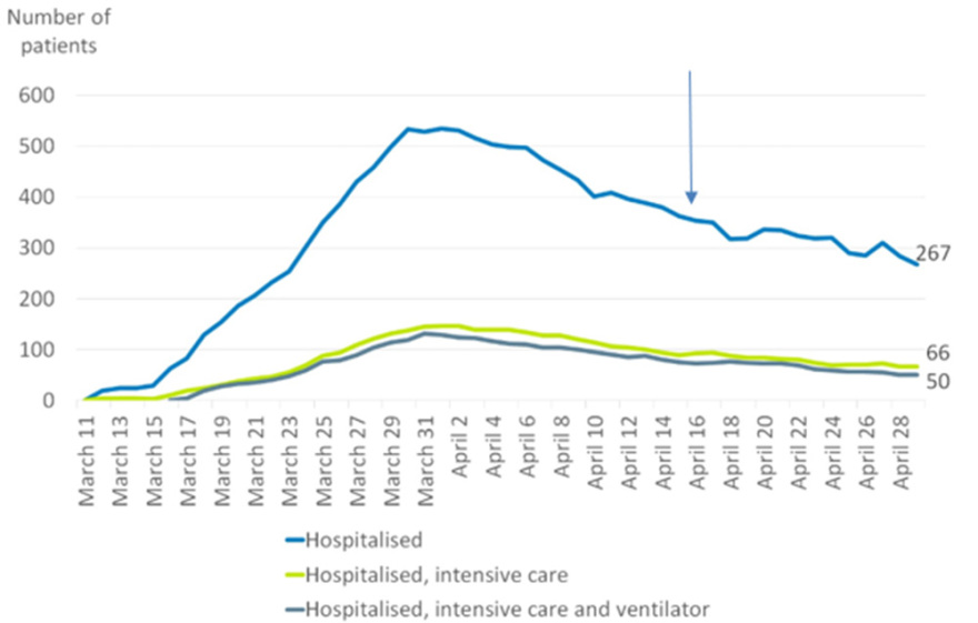 Κορωνοϊός και σχολεία: Πόσο μεταδοτικά είναι τελικά τα παιδιά;