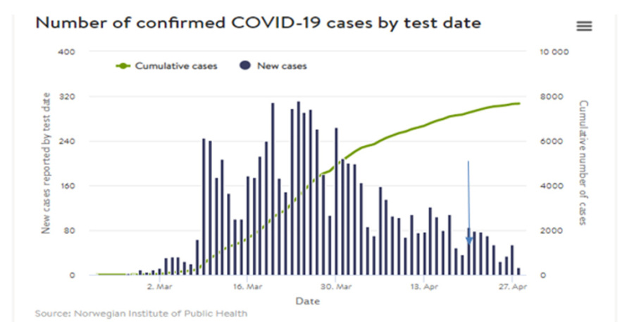 Κορωνοϊός και σχολεία: Πόσο μεταδοτικά είναι τελικά τα παιδιά;