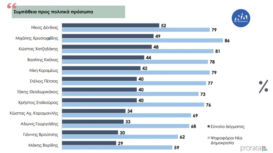 Δημοσκόπηση: Να ανοίξουν τελευταία τα μπαρ και τα κέντρα διασκέδασης