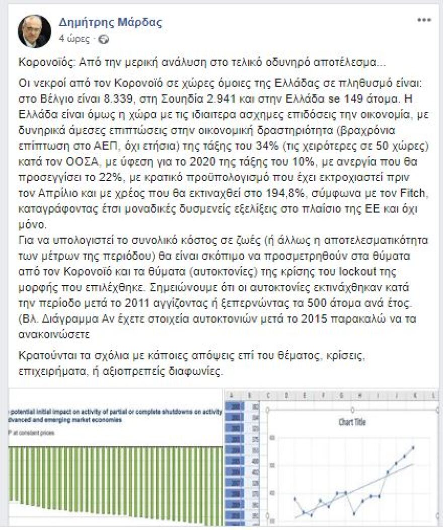 Οι χρήστες του Twitter κράζουν τον Μάρδα:  Ούτε ο αστυνόμος Σαΐνης