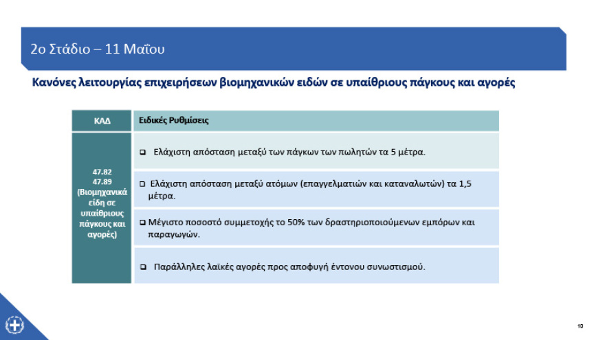 Άρση μέτρων: Ποια καταστήματα ανοίγουν από τη Δευτέρα  - Ωράριο και κανόνες λειτουργίας