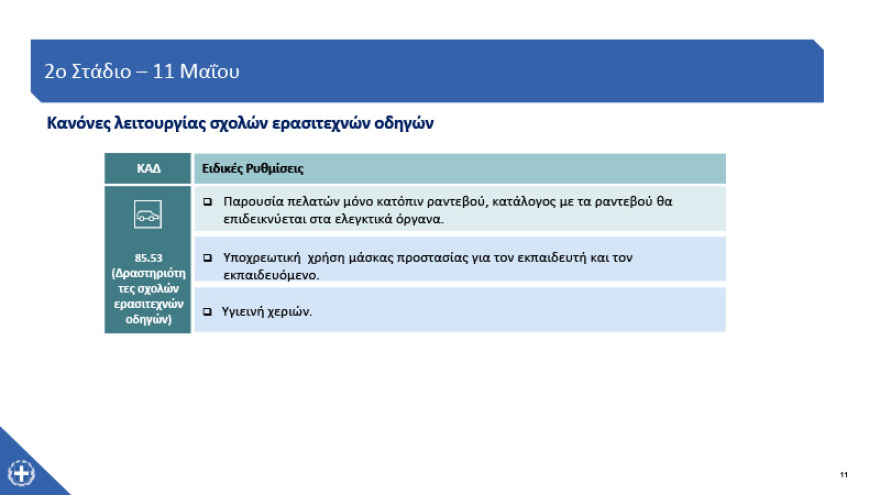 Άρση μέτρων: Ποια καταστήματα ανοίγουν από τη Δευτέρα  - Ωράριο και κανόνες λειτουργίας