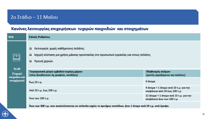Άρση μέτρων: Ποια καταστήματα ανοίγουν από τη Δευτέρα  - Ωράριο και κανόνες λειτουργίας