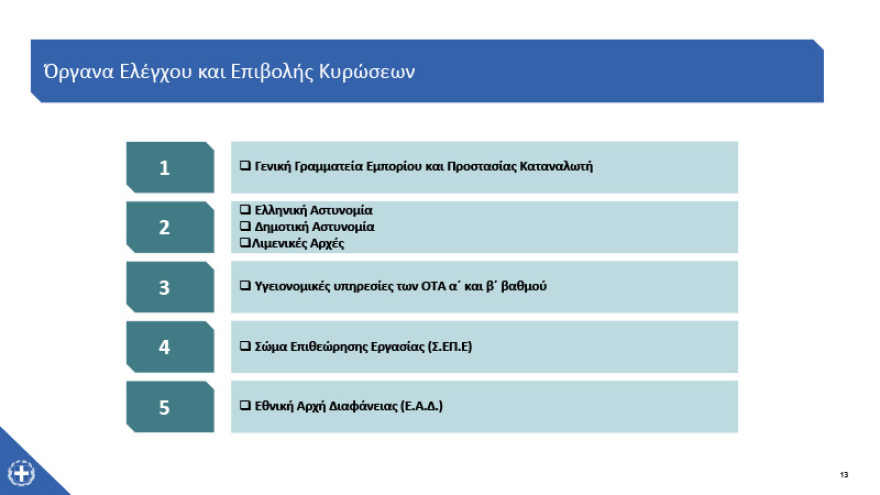 Άρση μέτρων: Ποια καταστήματα ανοίγουν από τη Δευτέρα  - Ωράριο και κανόνες λειτουργίας