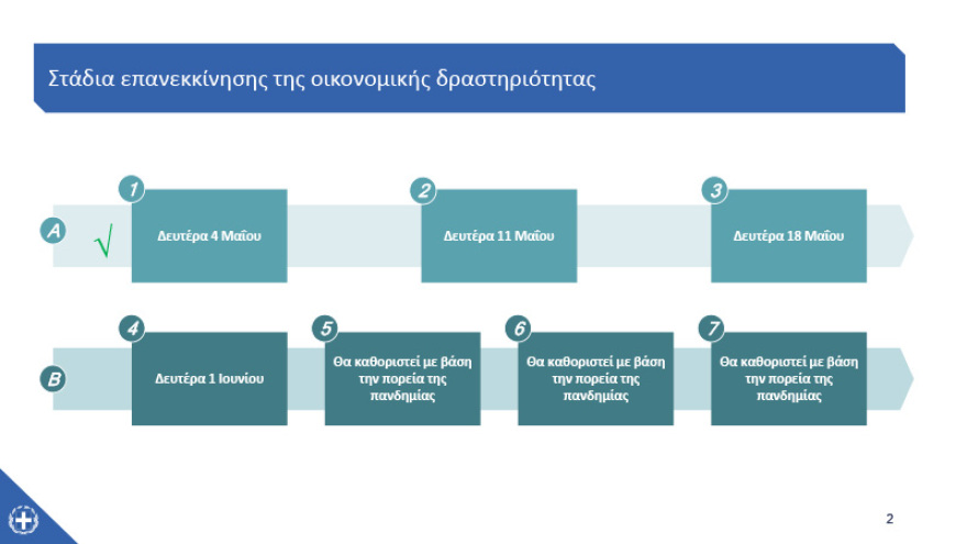Άρση μέτρων: Ποια καταστήματα ανοίγουν από τη Δευτέρα  - Ωράριο και κανόνες λειτουργίας