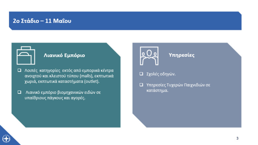 Άρση μέτρων: Ποια καταστήματα ανοίγουν από τη Δευτέρα  - Ωράριο και κανόνες λειτουργίας