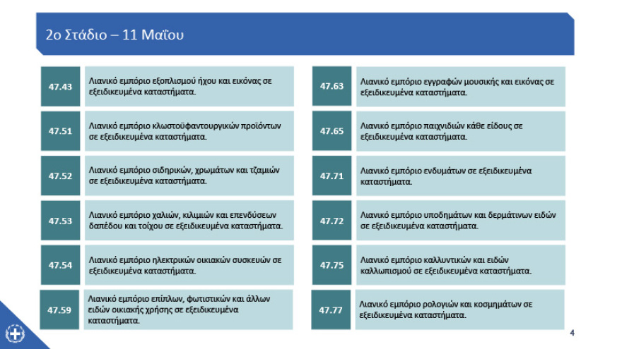 Άρση μέτρων: Ποια καταστήματα ανοίγουν από τη Δευτέρα  - Ωράριο και κανόνες λειτουργίας