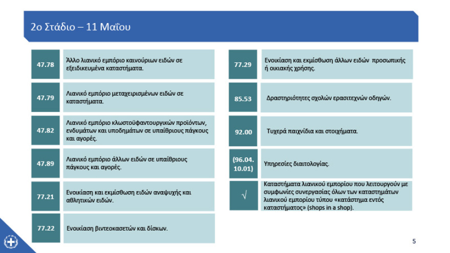 Άρση μέτρων: Ποια καταστήματα ανοίγουν από τη Δευτέρα  - Ωράριο και κανόνες λειτουργίας