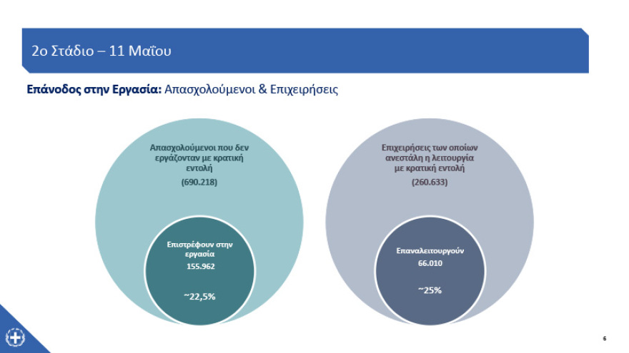 Άρση μέτρων: Ποια καταστήματα ανοίγουν από τη Δευτέρα  - Ωράριο και κανόνες λειτουργίας