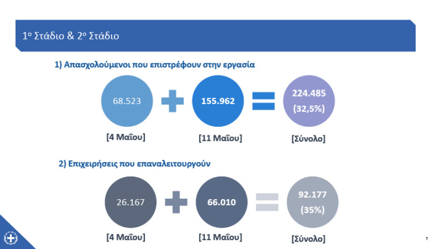Άρση μέτρων: Ποια καταστήματα ανοίγουν από τη Δευτέρα  - Ωράριο και κανόνες λειτουργίας