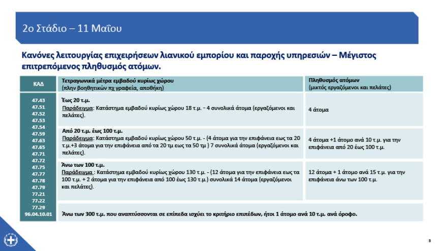 Άρση μέτρων: Ποια καταστήματα ανοίγουν από τη Δευτέρα  - Ωράριο και κανόνες λειτουργίας