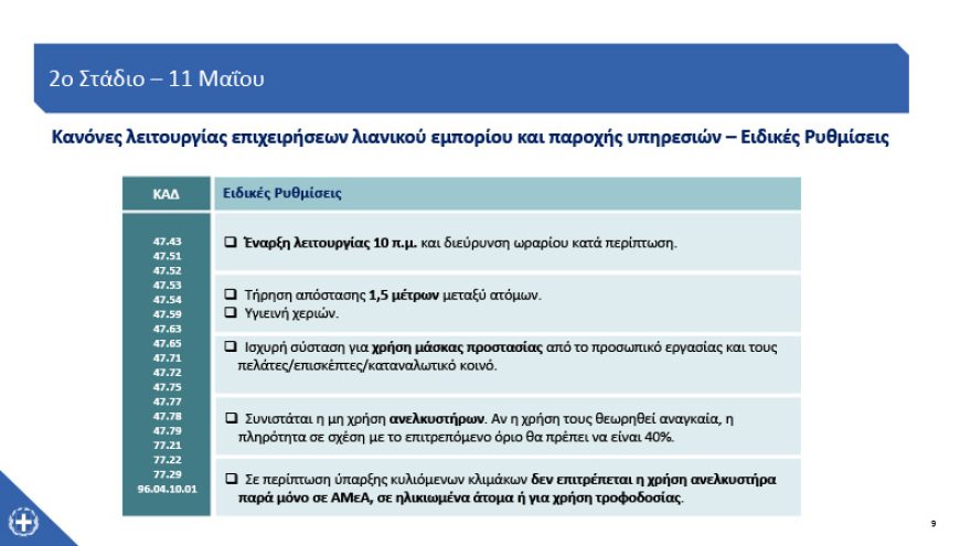 Άρση μέτρων: Ποια καταστήματα ανοίγουν από τη Δευτέρα  - Ωράριο και κανόνες λειτουργίας