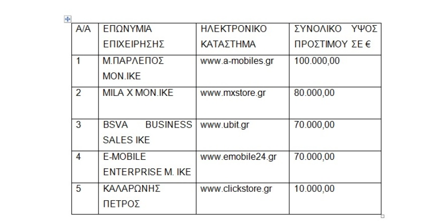 Πρόστιμα 330.000 ευρώ σε ηλεκτρονικές επιχειρήσεις εμπορίας κινητών και τεχνολογίας