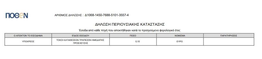 Πόθεν έσχες - Κατερίνα Μονογυιού: Η πιο... φτωχή βουλευτής με εισόδημα μόλις 10 λεπτά!