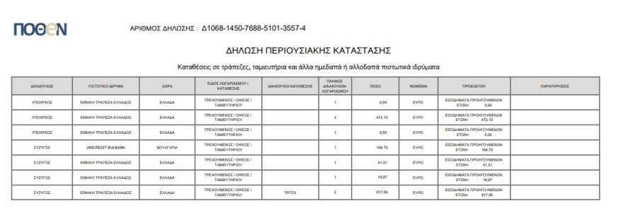 Πόθεν έσχες - Κατερίνα Μονογυιού: Η πιο... φτωχή βουλευτής με εισόδημα μόλις 10 λεπτά!