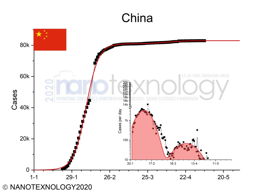Αριστοτέλειο Πανεπιστήμιο: «Βλέπει» δραστική μείωση των κρουσμάτων τον Ιούνιο