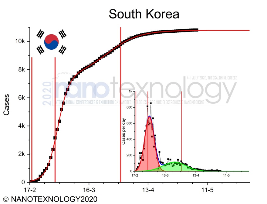 Αριστοτέλειο Πανεπιστήμιο: «Βλέπει» δραστική μείωση των κρουσμάτων τον Ιούνιο