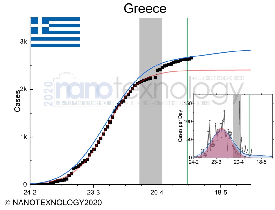 Αριστοτέλειο Πανεπιστήμιο: «Βλέπει» δραστική μείωση των κρουσμάτων τον Ιούνιο