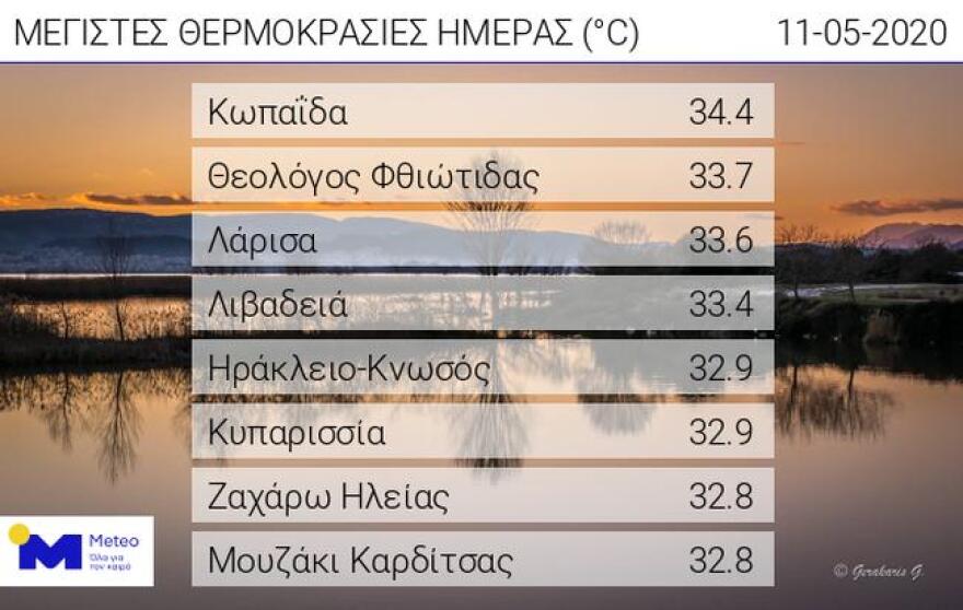 Καιρός: Έρχεται «καύσωνας» - Πού θα «χτυπήσει» 35άρια ο υδράργυρος