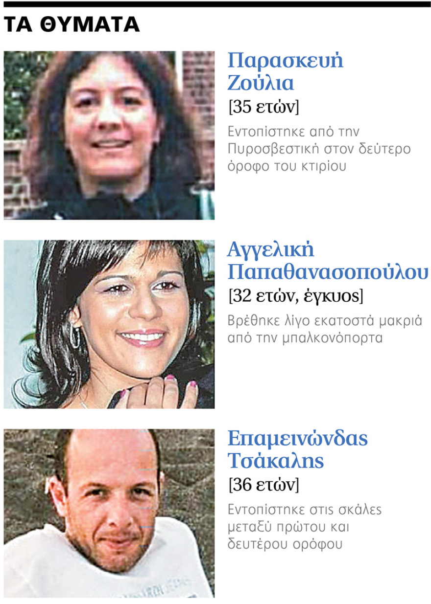 Ο Χρυσοχοΐδης πλησιάζει τους δολοφόνους της Marfin