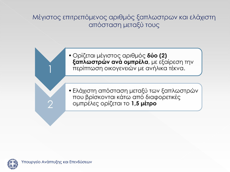 Χαρδαλιάς: Έτσι θα λειτουργήσουν οι οργανωμένες παραλίες από το Σάββατο 