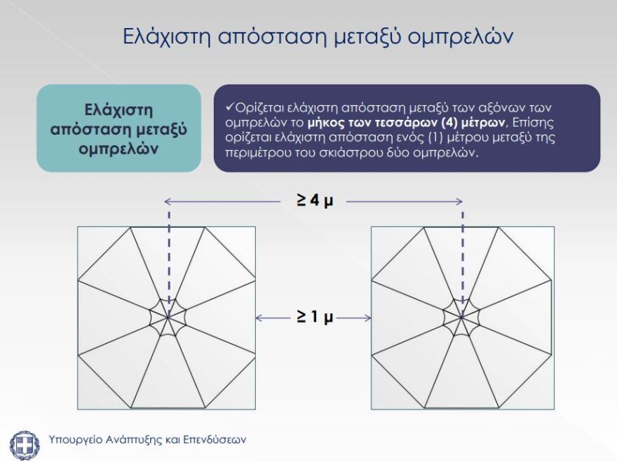 Άρση μέτρων - Παραλίες: Με τη μεζούρα ανοίγουν οι οργανωμένες πλαζ