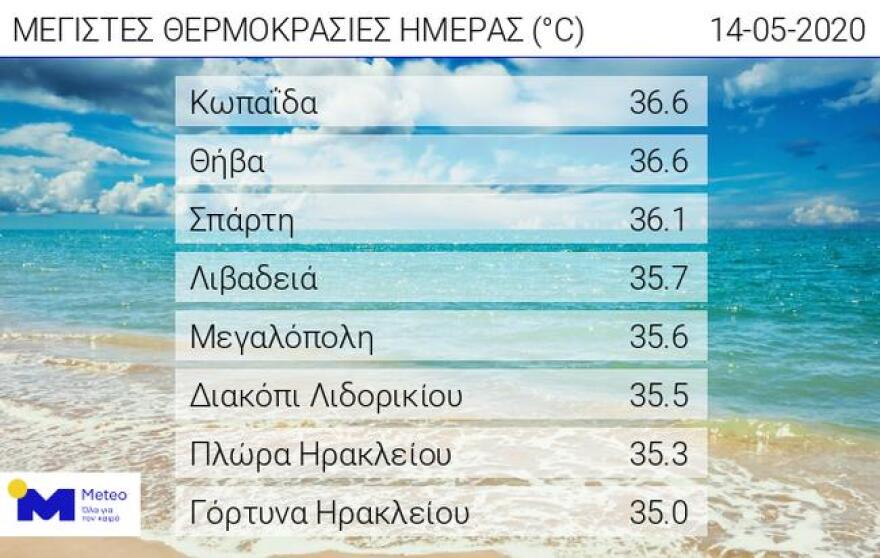 Καιρός: «Καμίνι» η χώρα τα επόμενα 24ωρα - Πού θα «κτυπήσει» ο καύσωνας με 40άρια